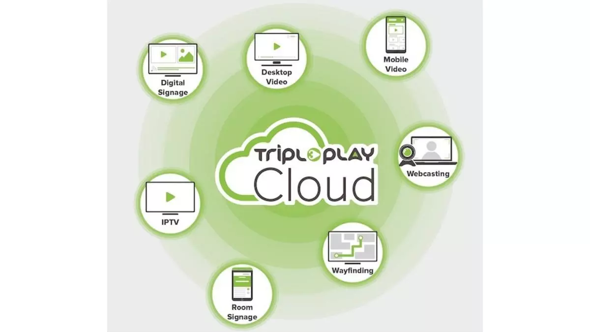 Plataforma para vídeo Tripleplay