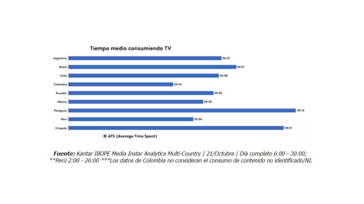 kantar ibope