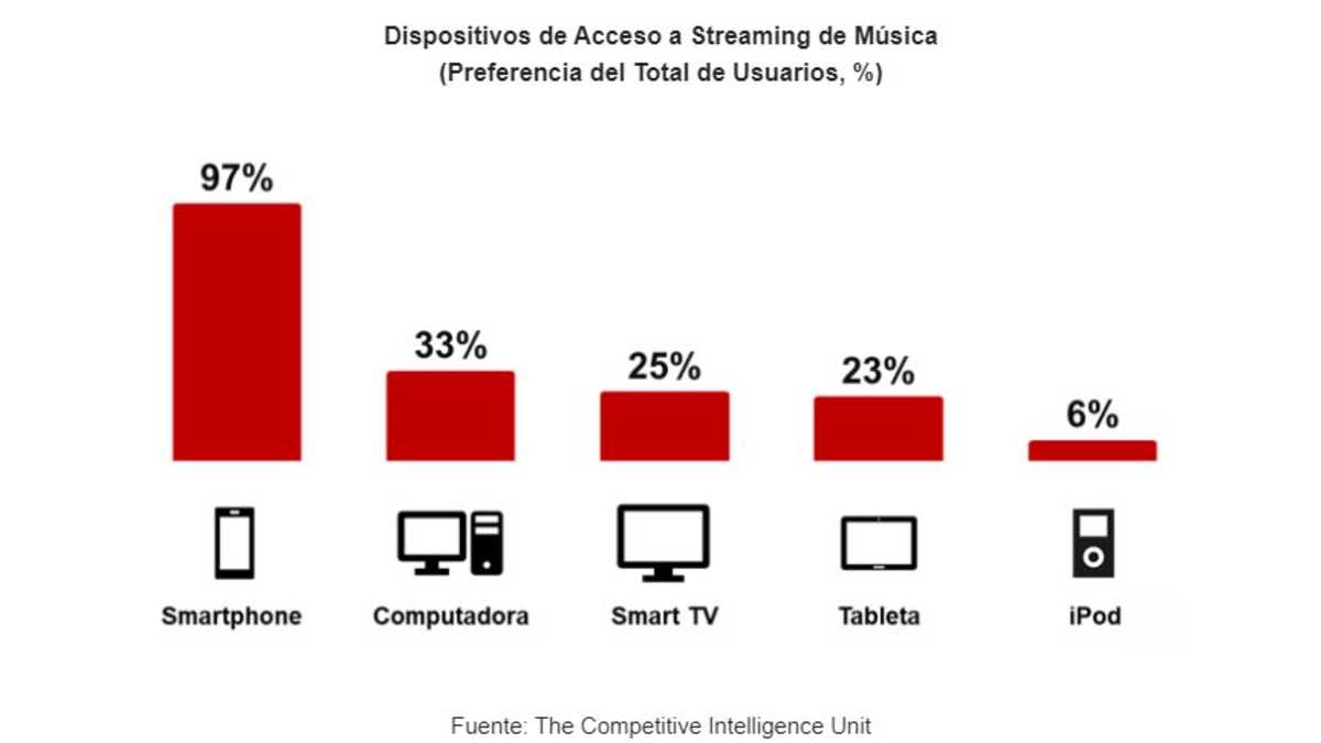 ciu, streaming de música