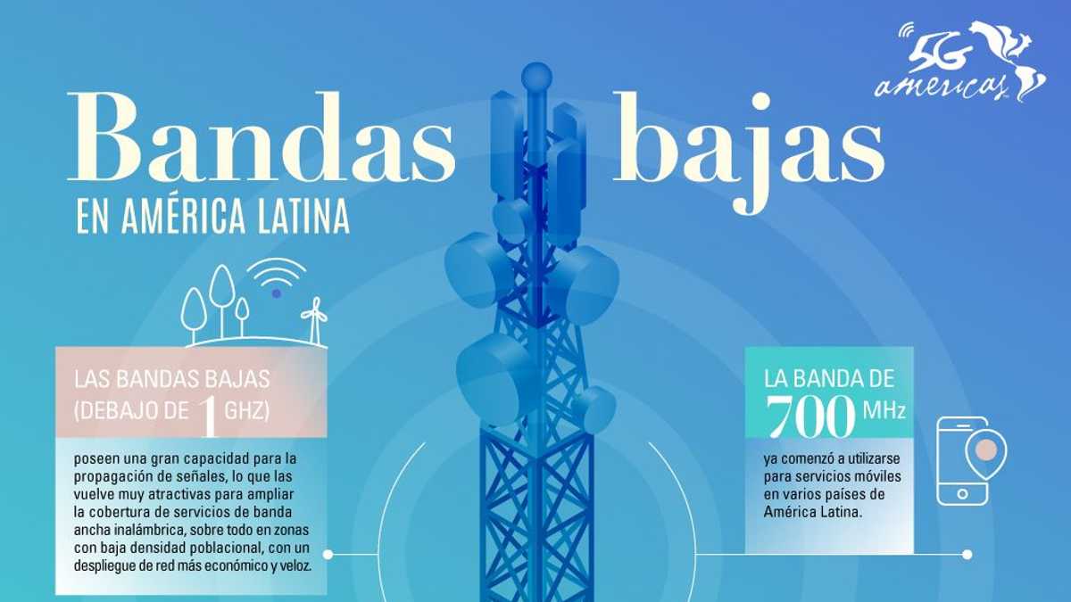 5g americas