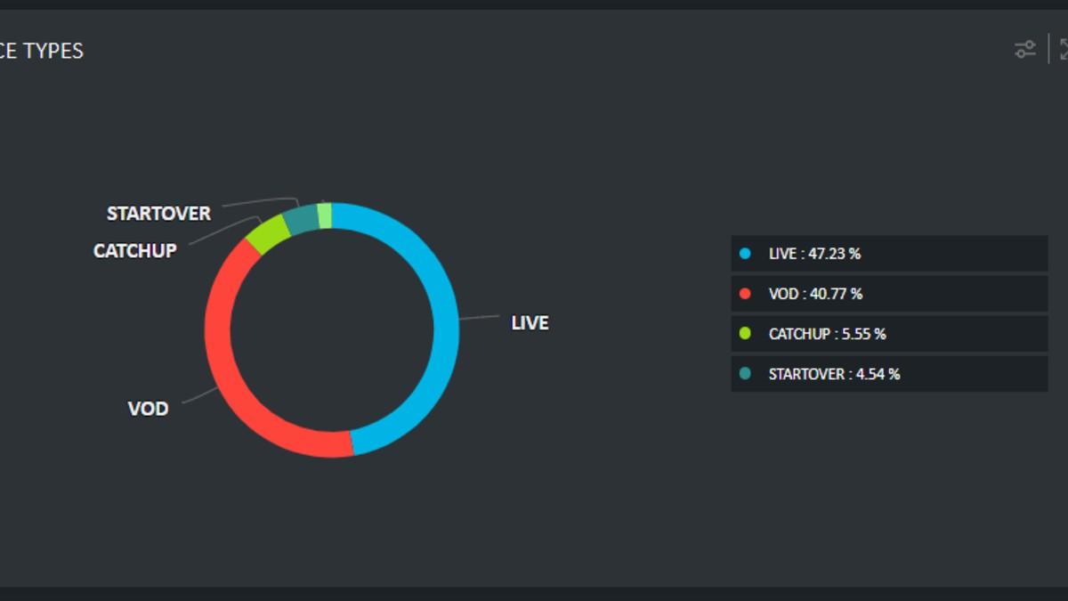 Solución de análisis de entrega de video BkA100  Broadpeak 