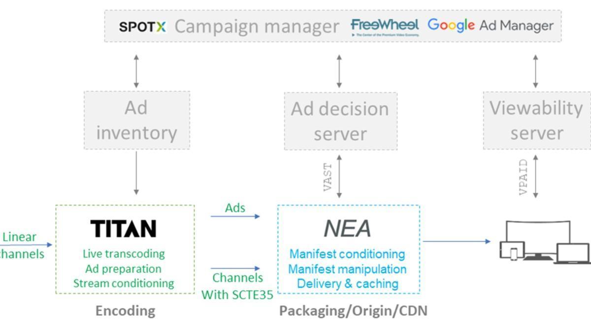 Solución integrada de para inserción de anuncios  ATEME