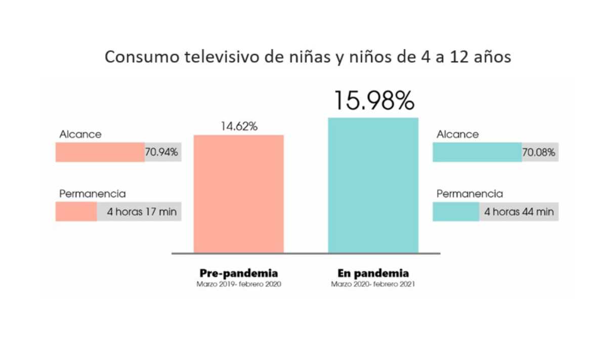 IFT consumo TV