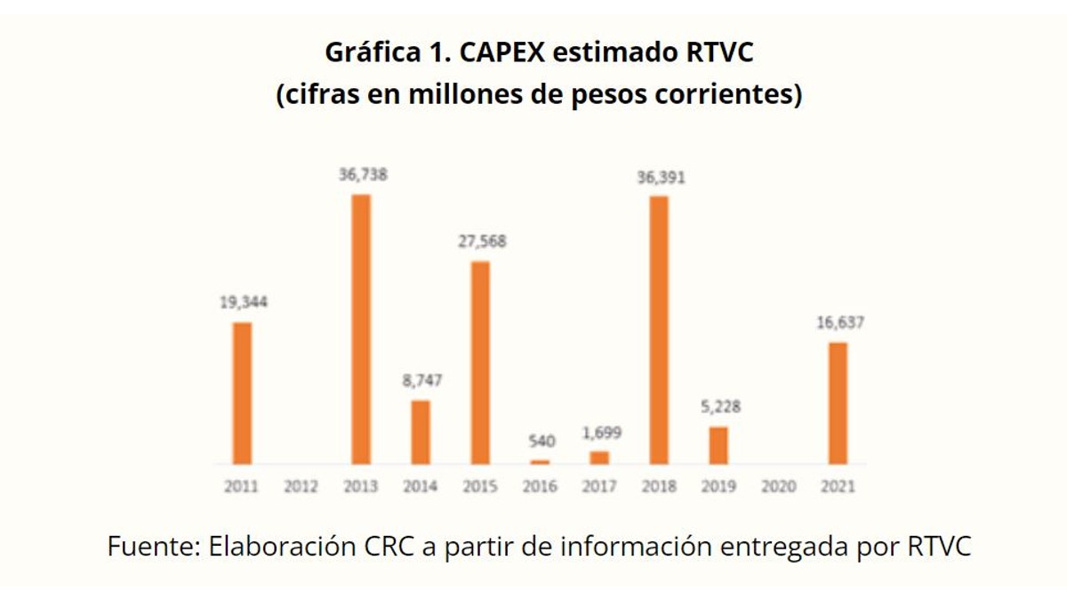 CRC