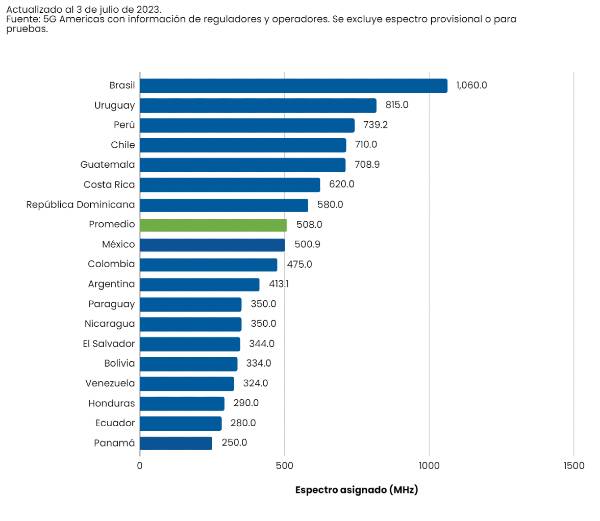 5g americas