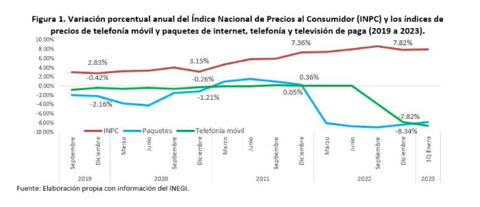 ift tv paga
