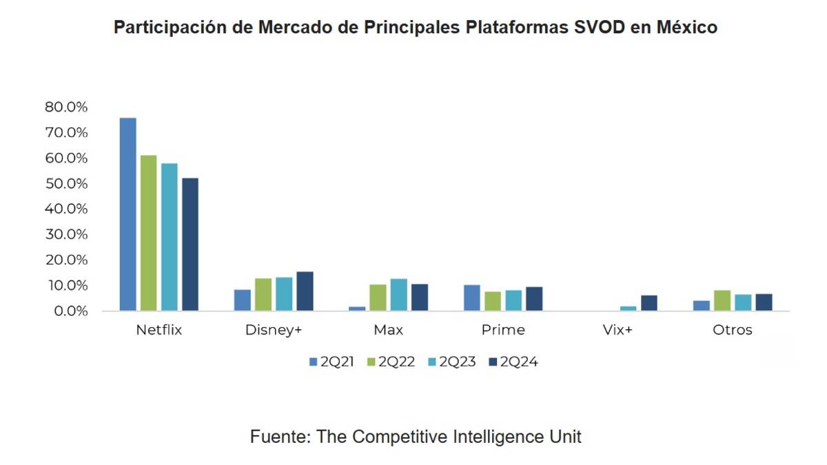 Análisis CIU: Fidelización en contratación de plataformas SVOD