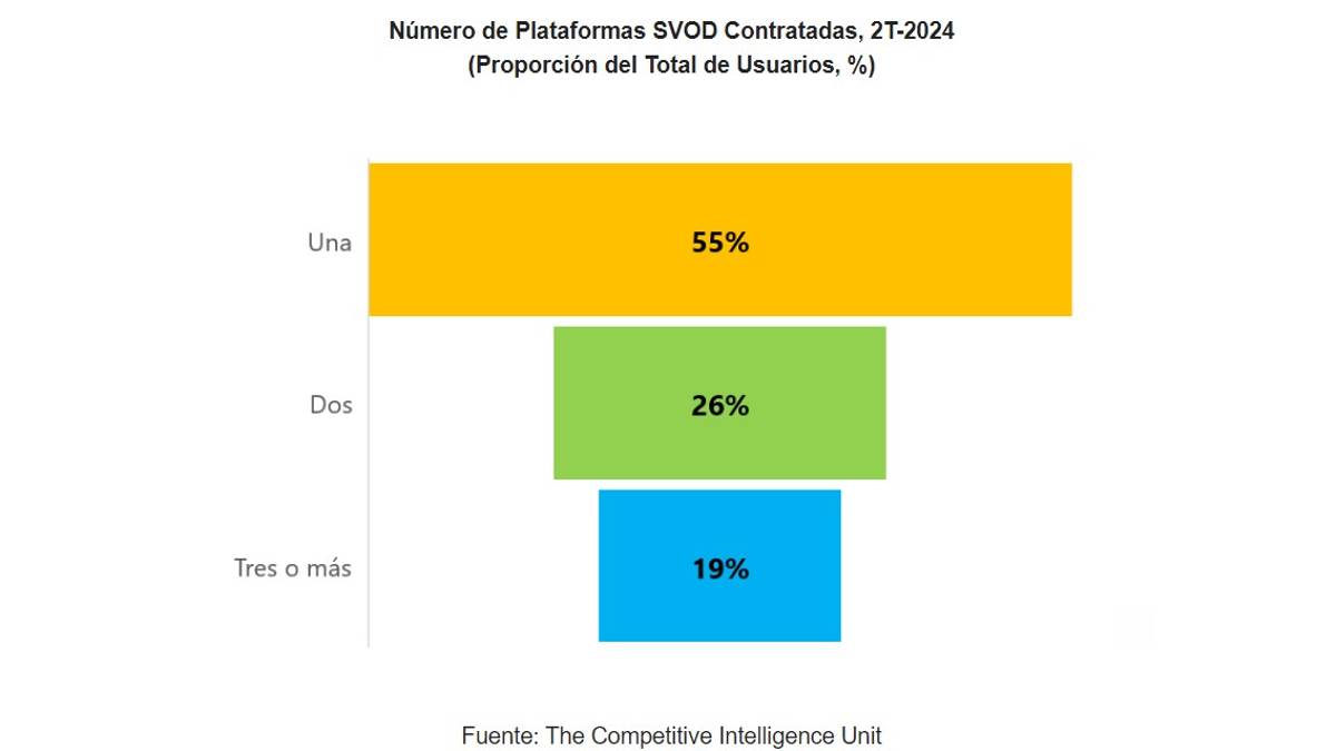Competitividad en el mercado de contenidos audiovisuales
