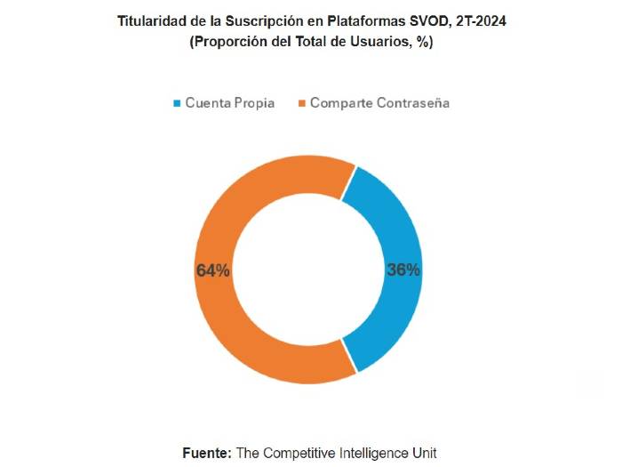 Competitividad en el mercado de contenidos audiovisuales