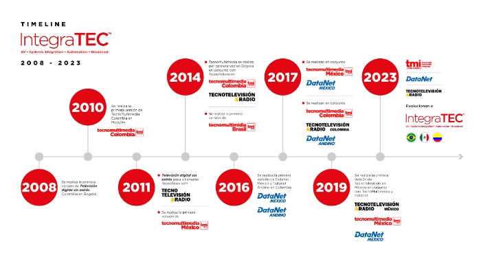 TvyVideo cumple 30 años