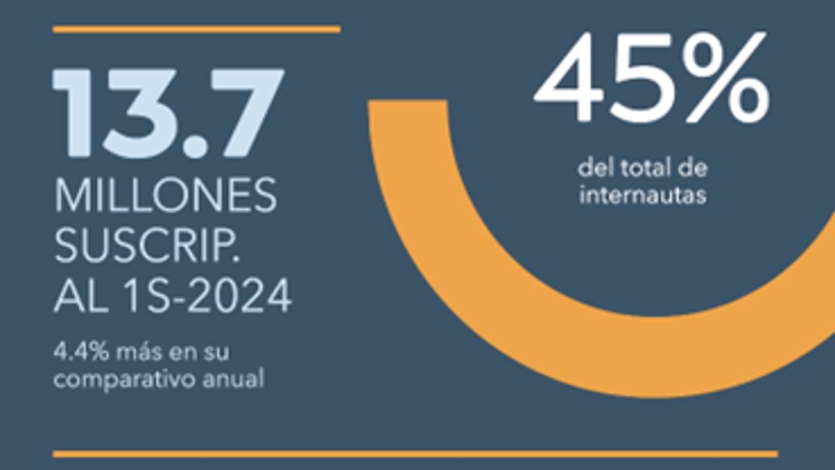 Preferencia en el consumo de contenidos audiovisuales