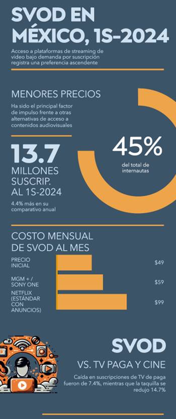 Preferencia en el consumo de contenidos audiovisuales