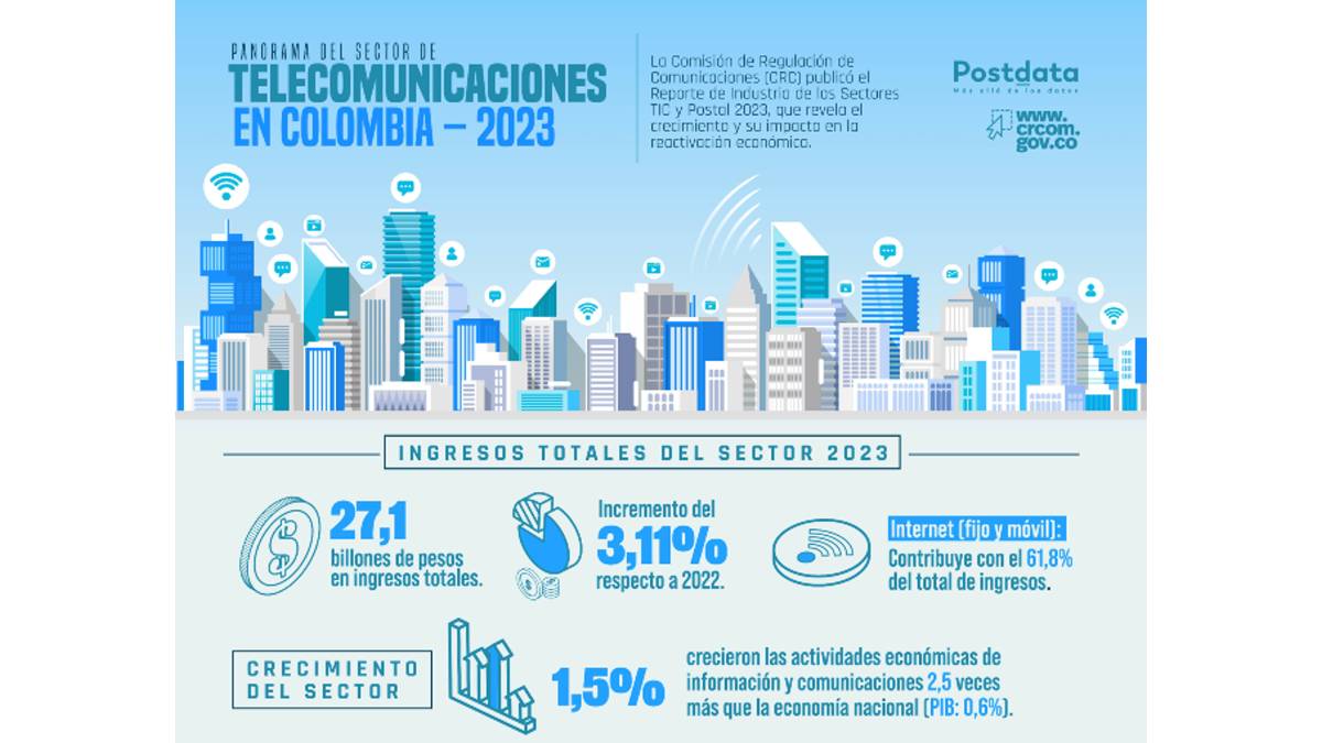 Presentan balance de ingresos por servicios de telcos en 2023
