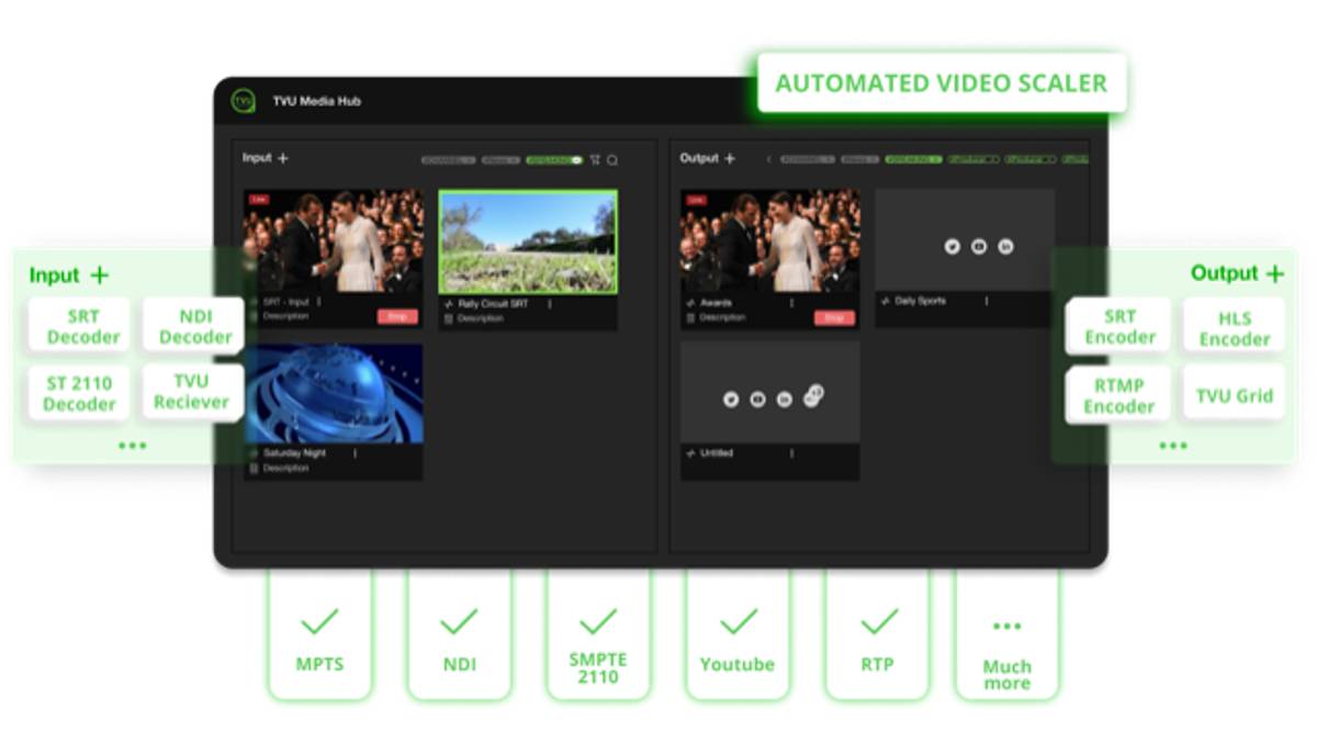 TVU Networks