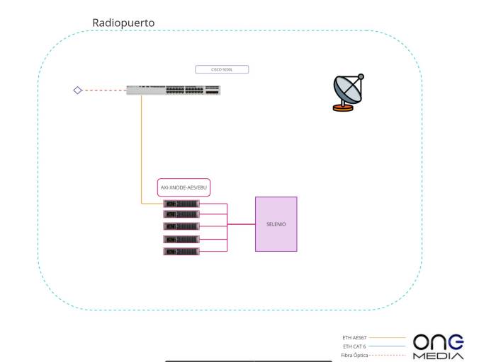 SPR México renovó su sistema de audio