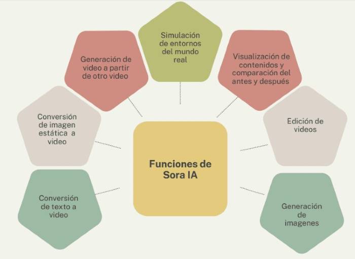 El futuro del video con IA (I)