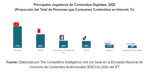 Contenidos: TV Abierta vs. Digital