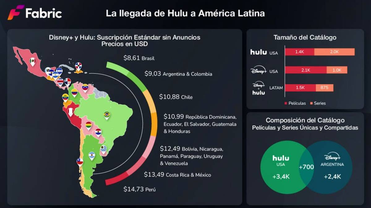 Análisis: Hulu en Latam y la integración del ecosistema Disney