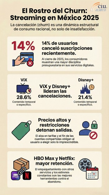 Análisis The CIU: Churn en el Mercado SVOD
