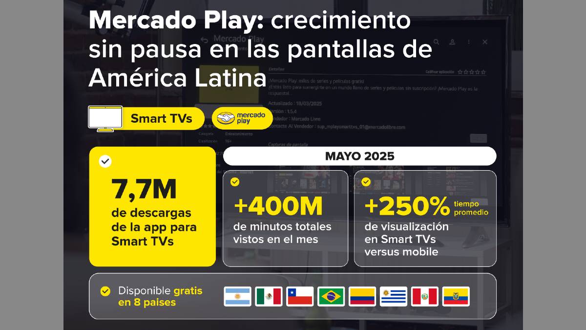 Mercado Play suma más de 7,7 millones de descargas en 3 meses