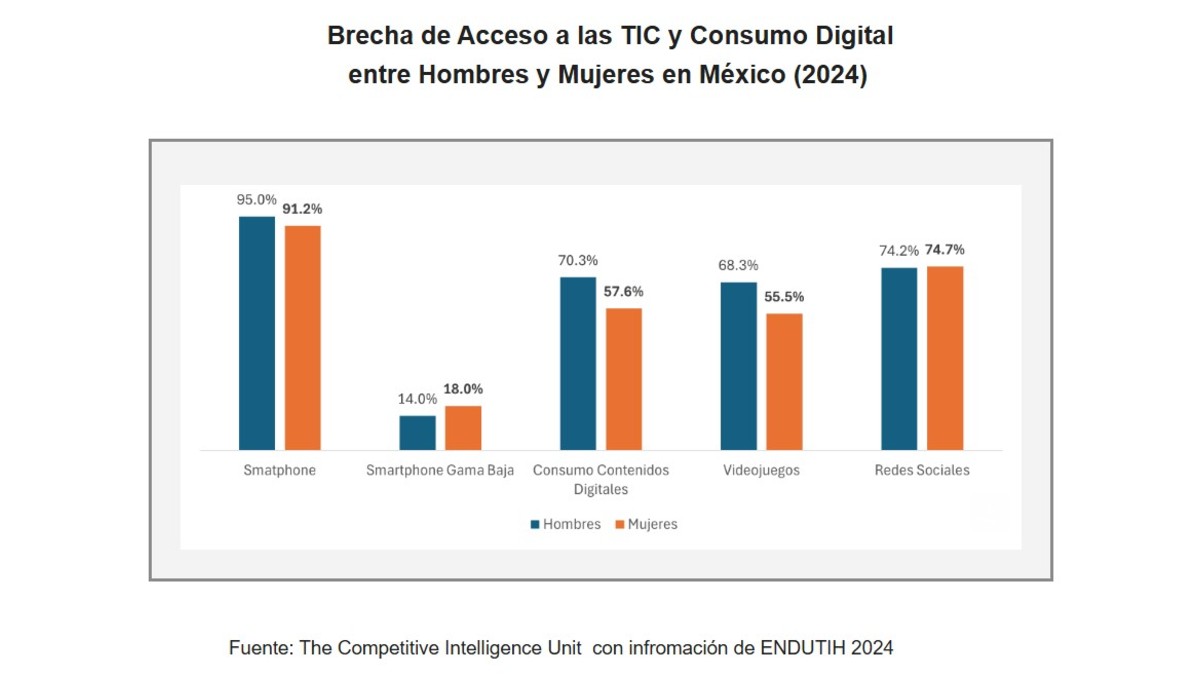 Mujeres en TIC: cerrando brechas para un futuro inclusivo