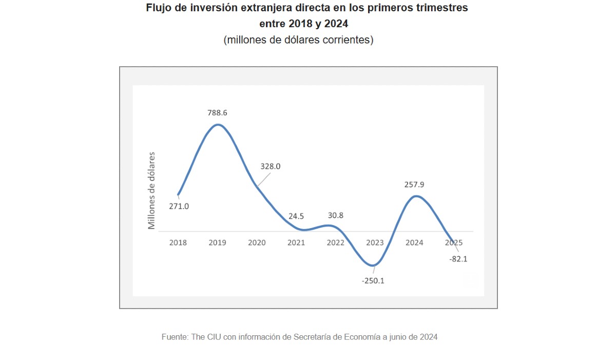 Primer año de políticas digitales de Claudia Sheinbaum