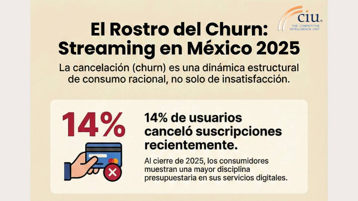 Análisis The CIU: Churn en el Mercado SVOD