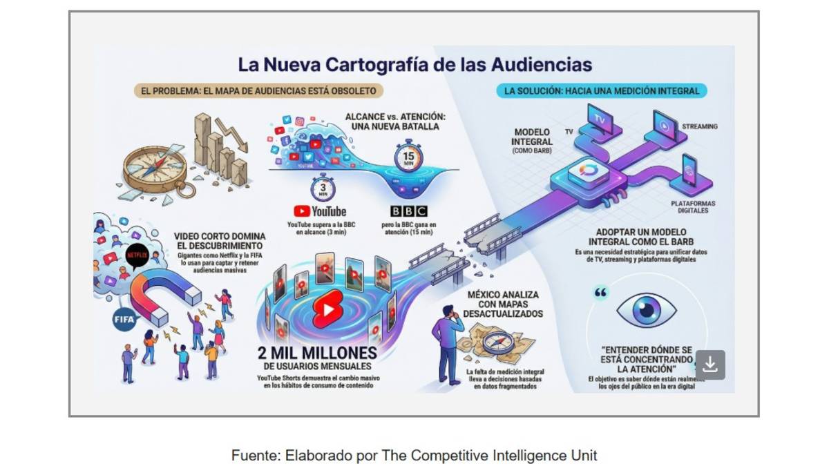 Análisis The CIU: la nueva cartografía de las audiencias