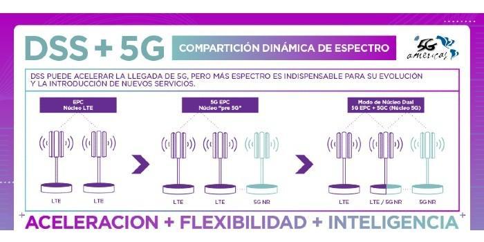 5g, 5g americas