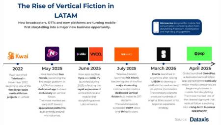 Vertical fiction finds a place in the LATAM industry